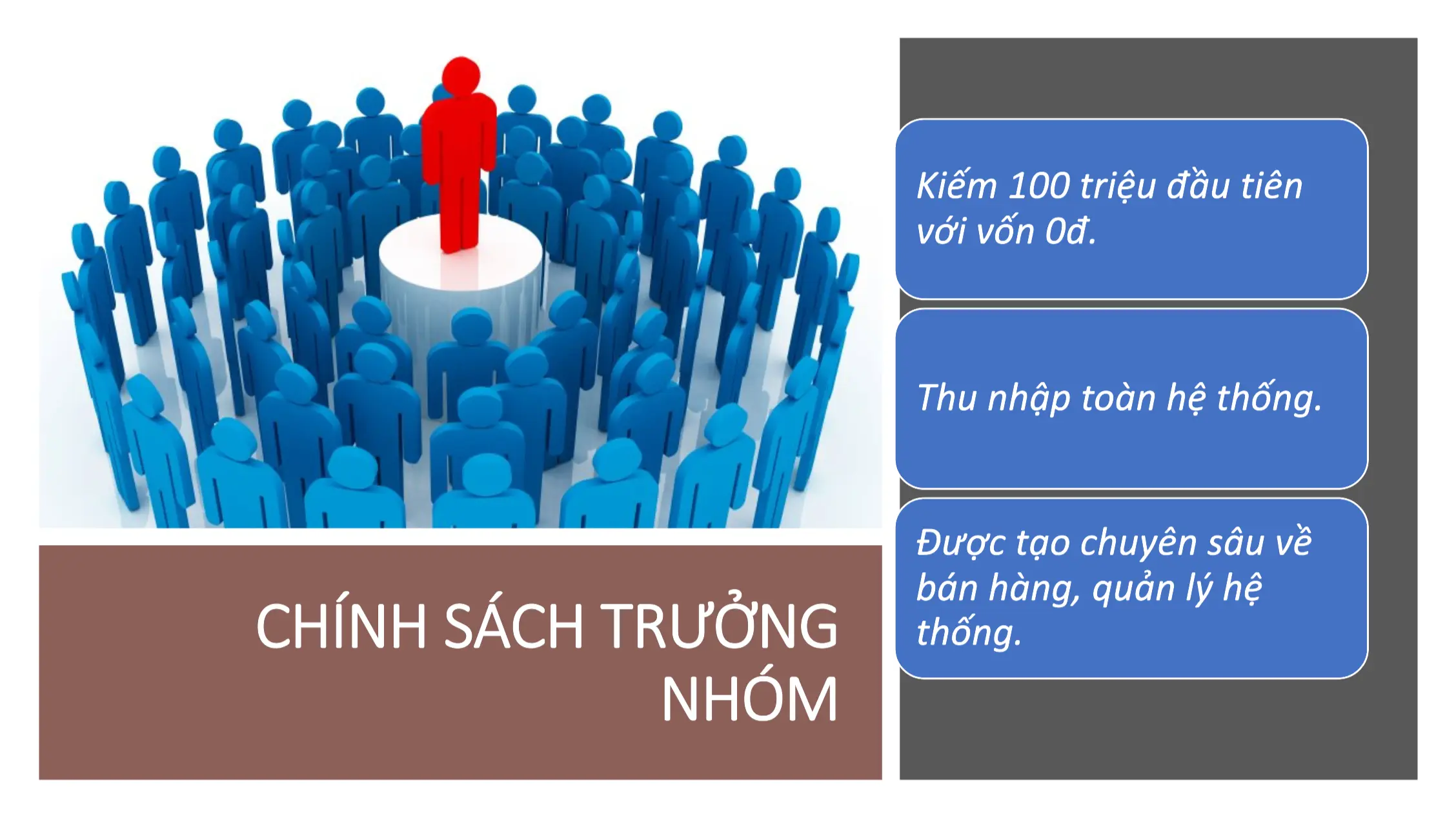 Bài 3:Chính Sách Hoa Hồng Cho Leader